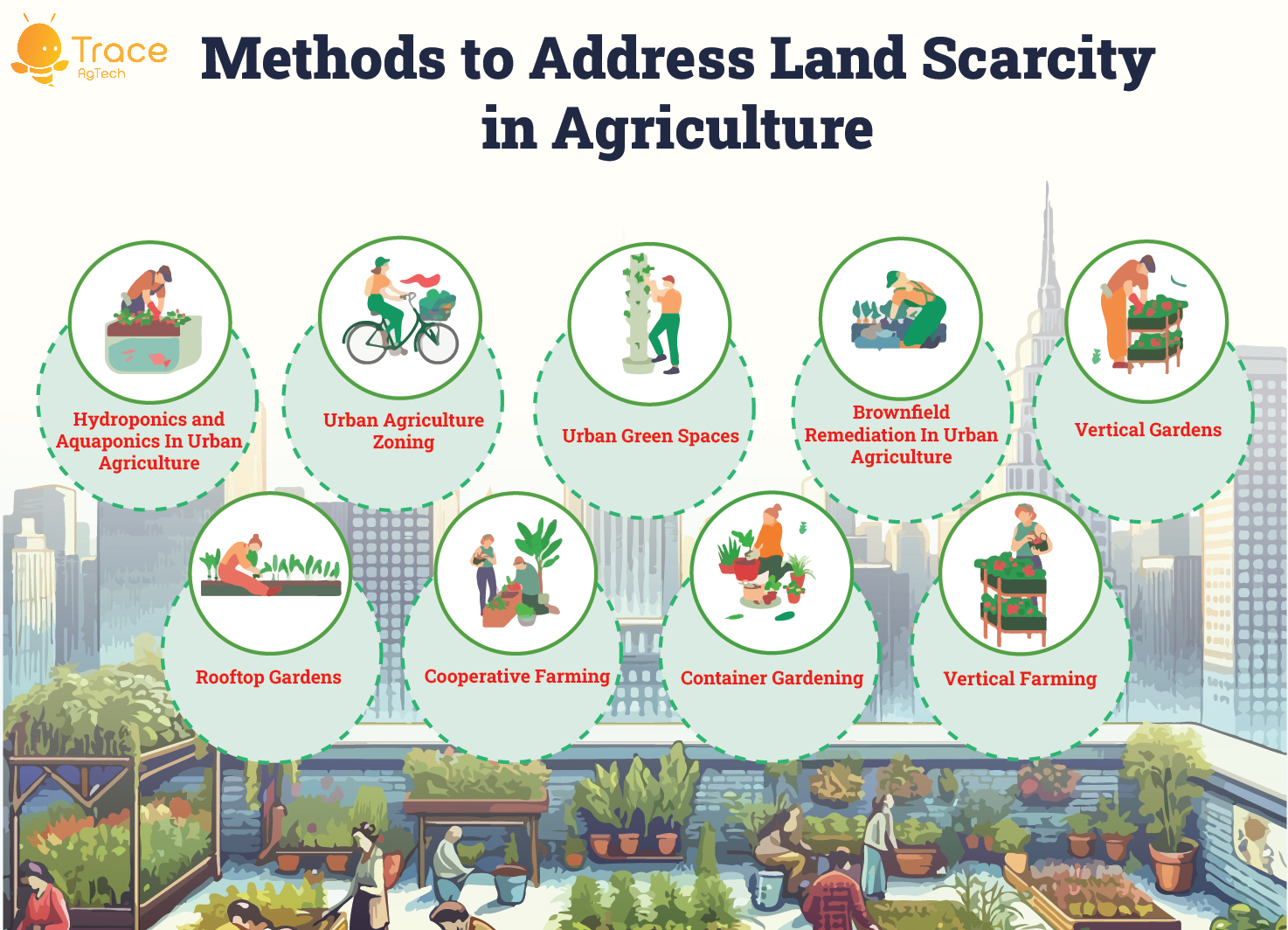 Methods to address land scarcity in agriculture 