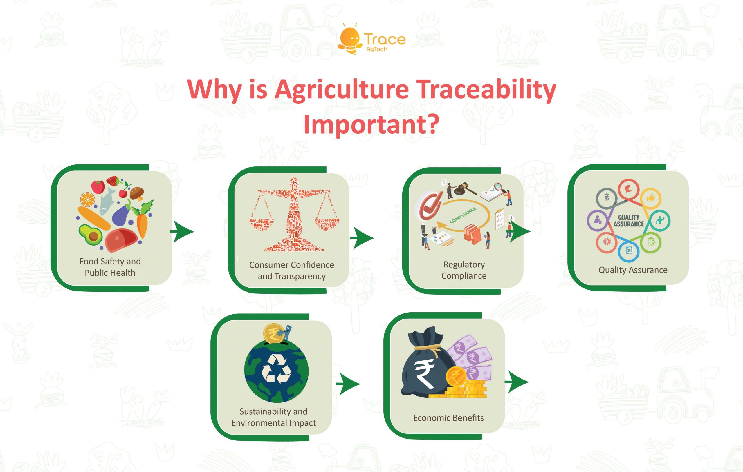 Why Agriculture Traceability is Important