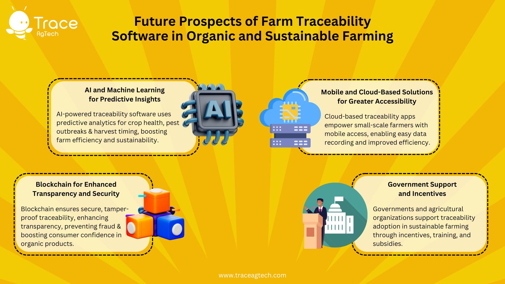 Future Prospects of Farm Traceability Software in Organic and Sustainable Farming